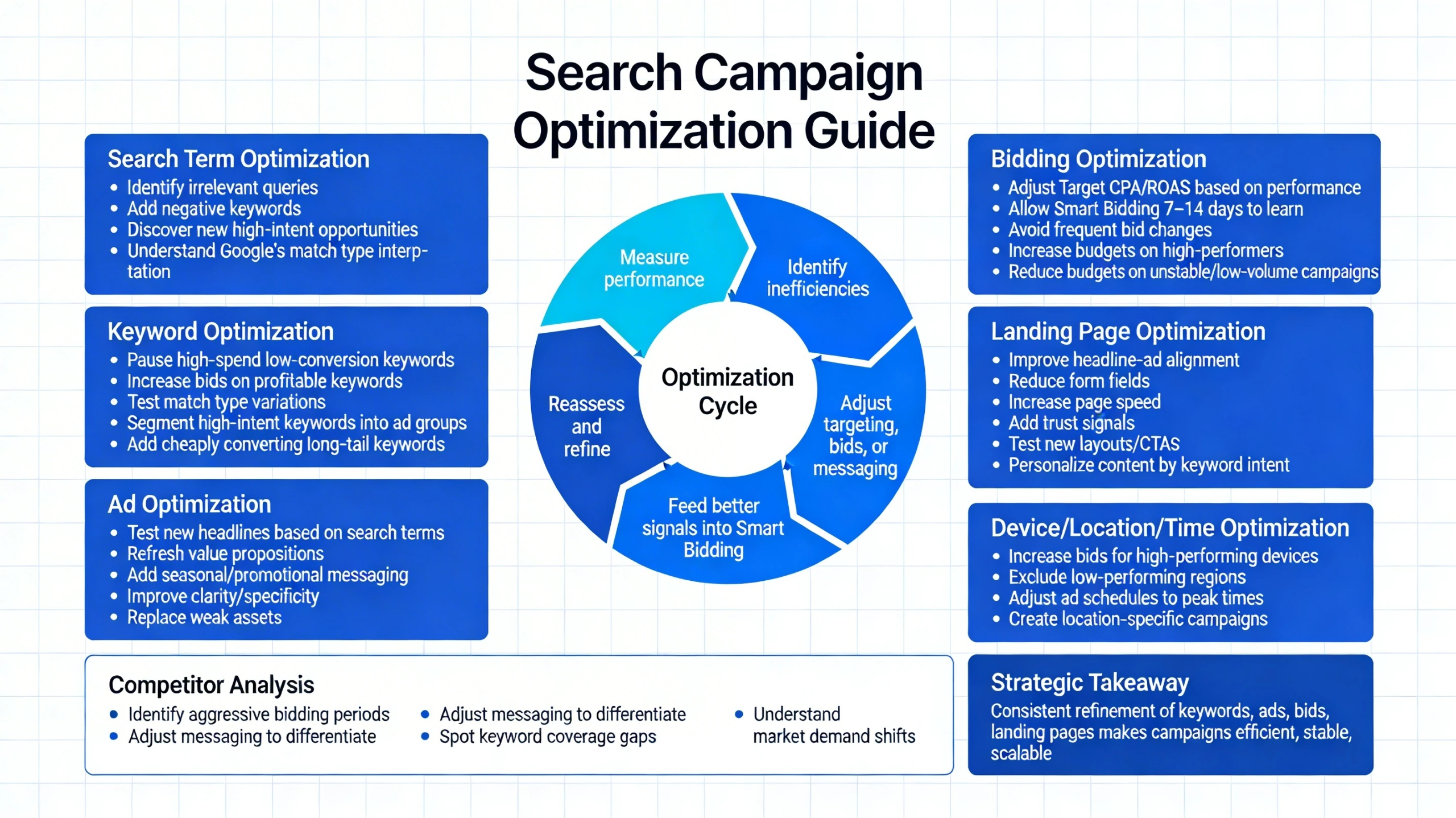 Pillar 10 Search Campaign Optimization-Optimized