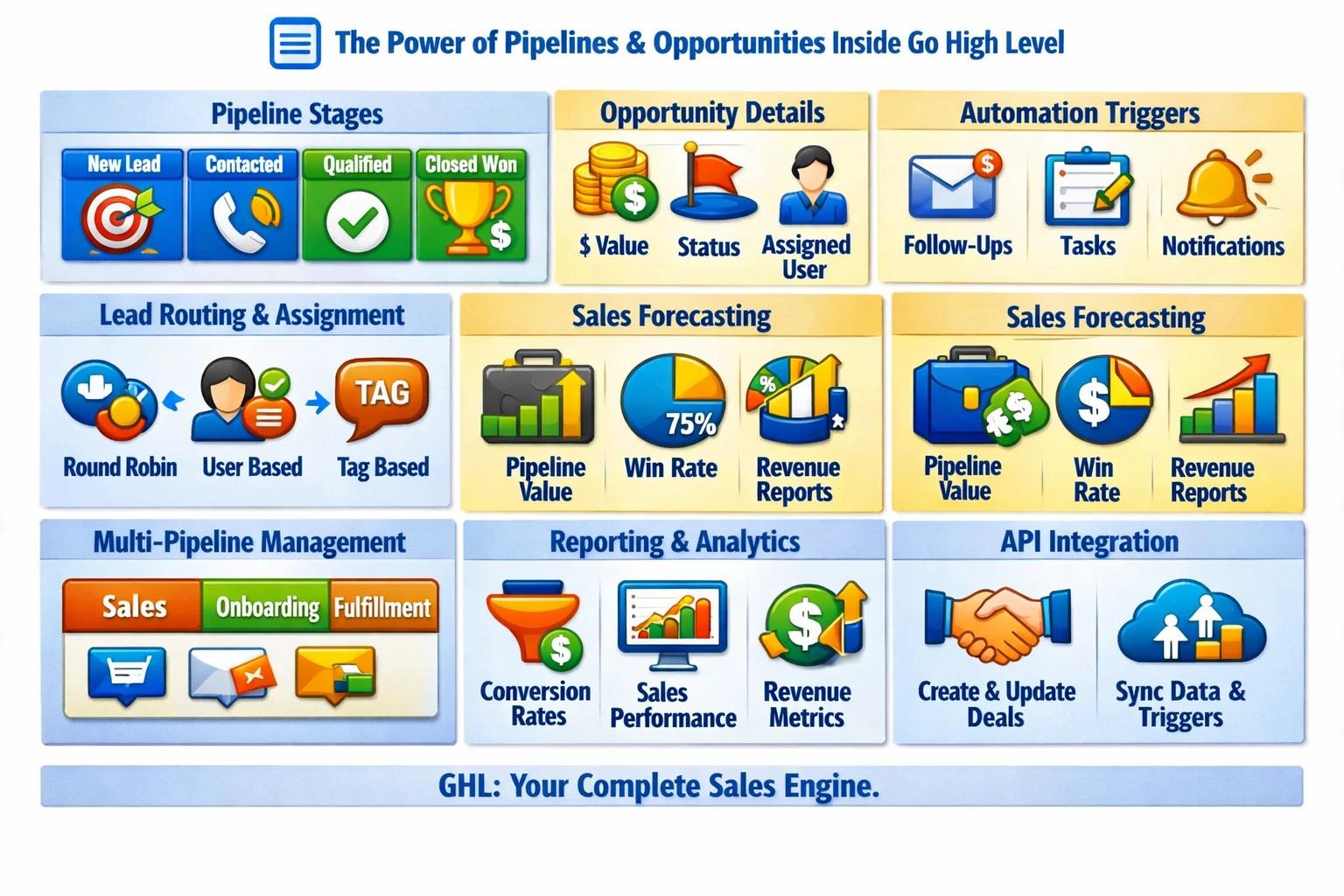 Pillar 11 Pipelines, Opportunities & Sales Process Automation in Go High Level (GHL)-Optimized