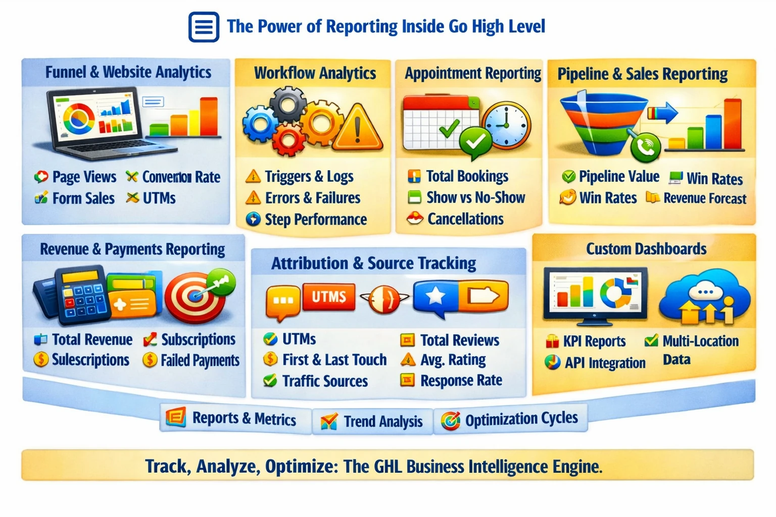 Pillar 12 Reporting, Analytics & Performance Optimization in Go High Level (GHL)-Optimized