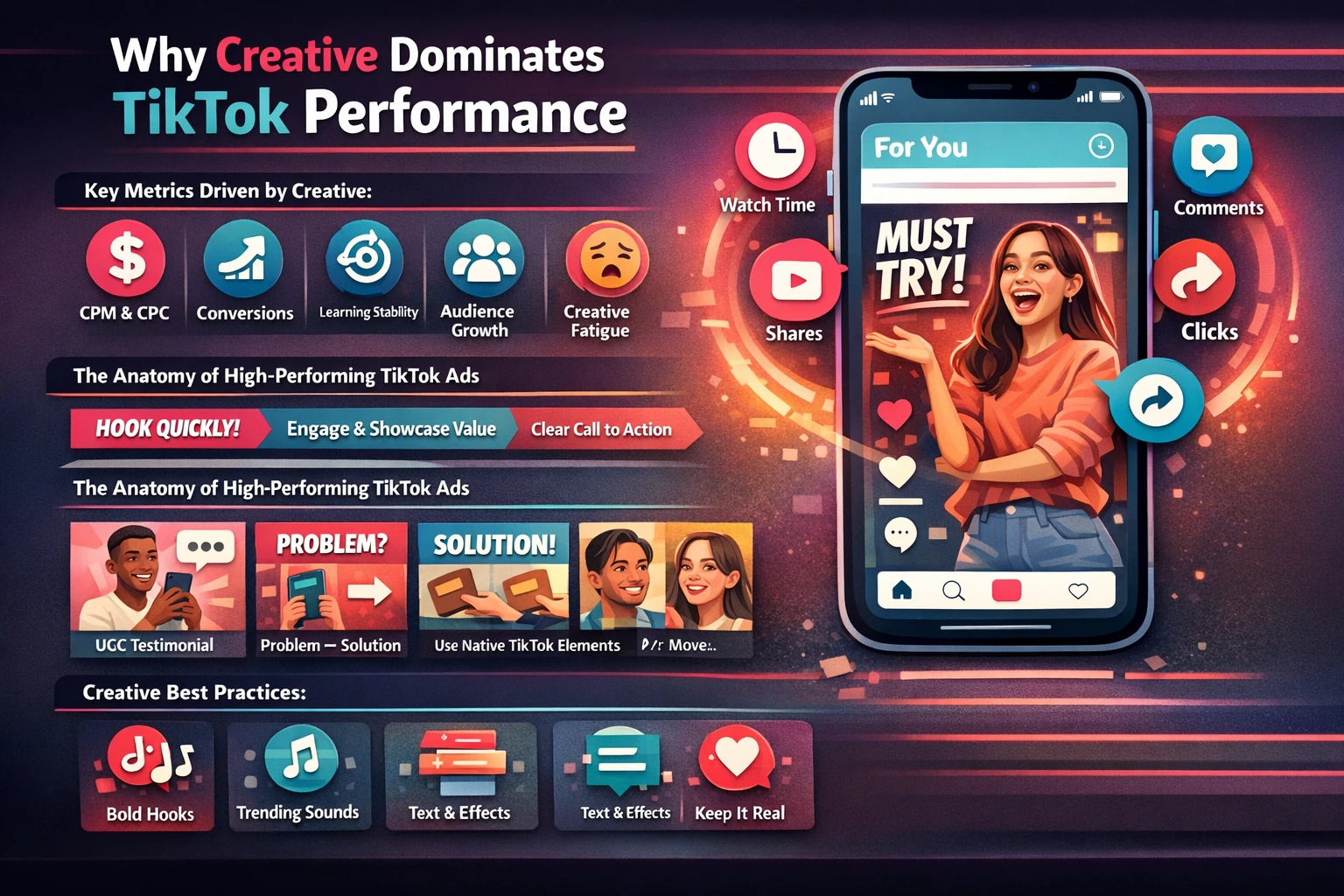 Pillar 2 — TikTok Creative Strategy & High‑Performing Ad Frameworks-Optimized