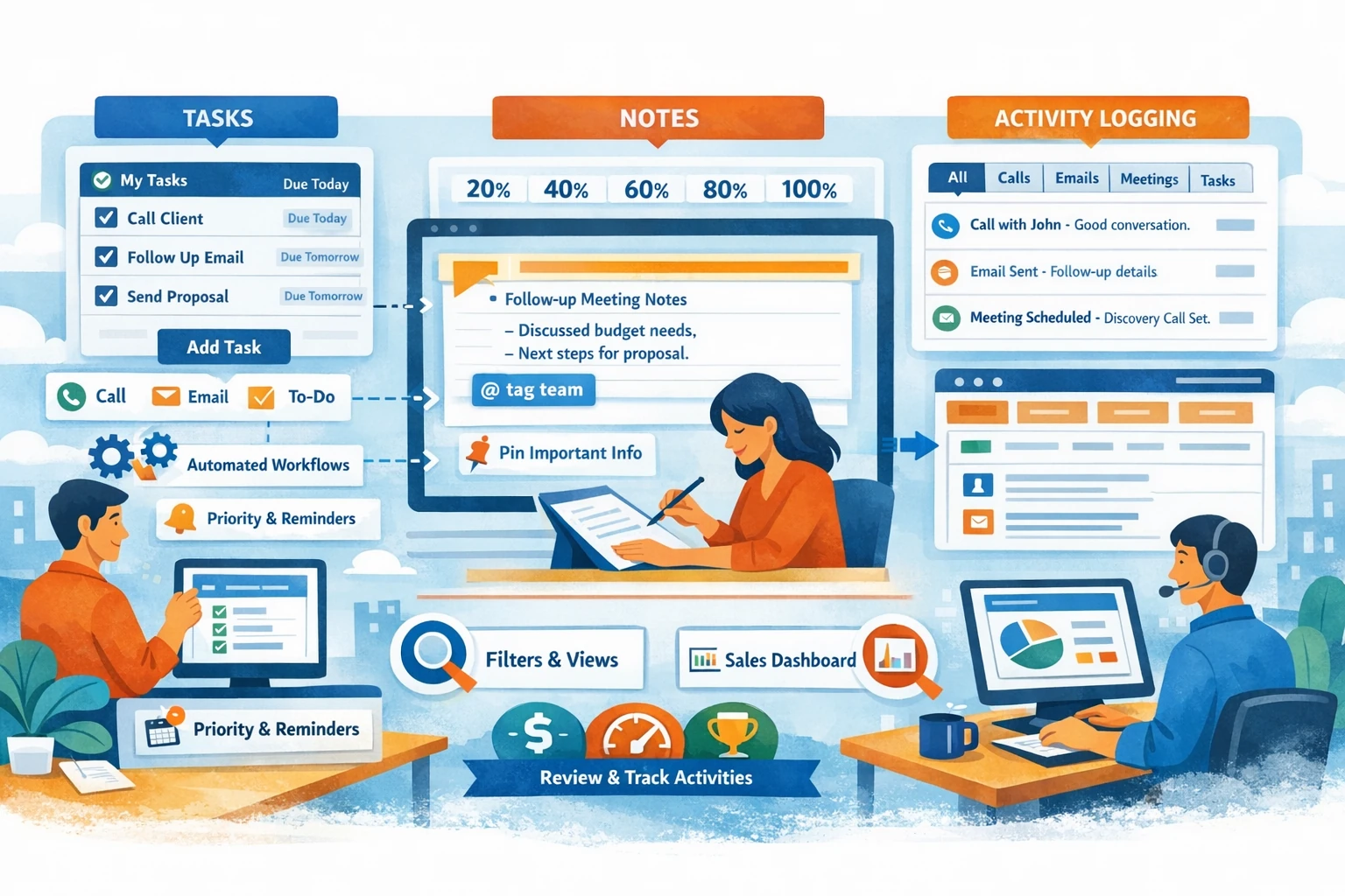 Pillar 4 — How to Use HubSpot Tasks, Notes & Activity Logging-Optimized