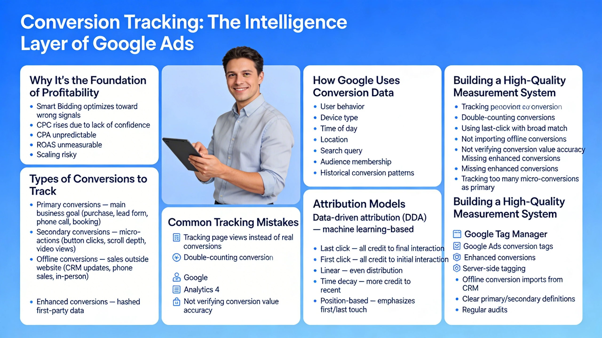 Pillar 7 Conversion Tracking & Attribution-Optimized