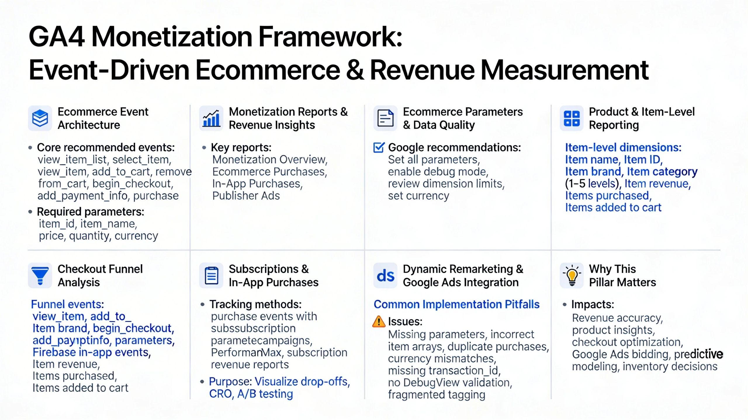 Pillar 8 GA4 Ecommerce, Monetization & Revenue Tracking-Optimized