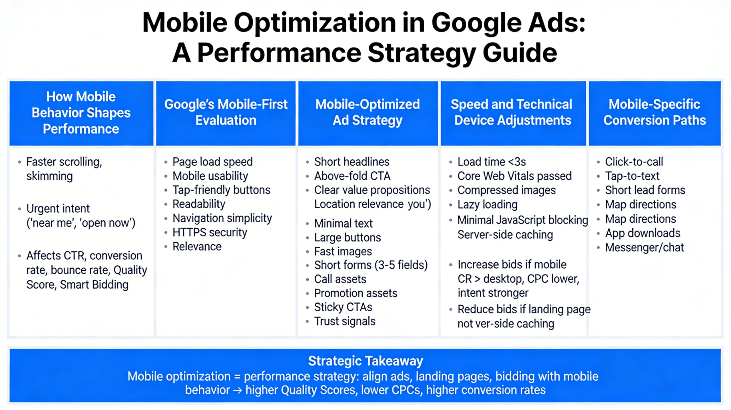 Pillar 9 Mobile Optimization-Optimized
