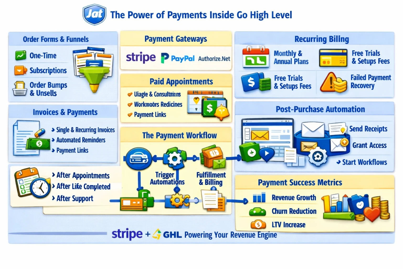 Pillar 9 Payments, Invoicing & Subscription Automation in Go High Level (GHL)-Optimized