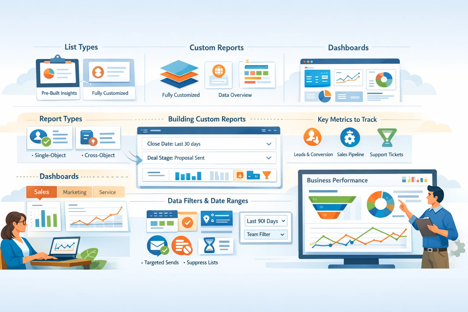 Pillar 9 — How to Use HubSpot Reporting & Dashboards-Optimized